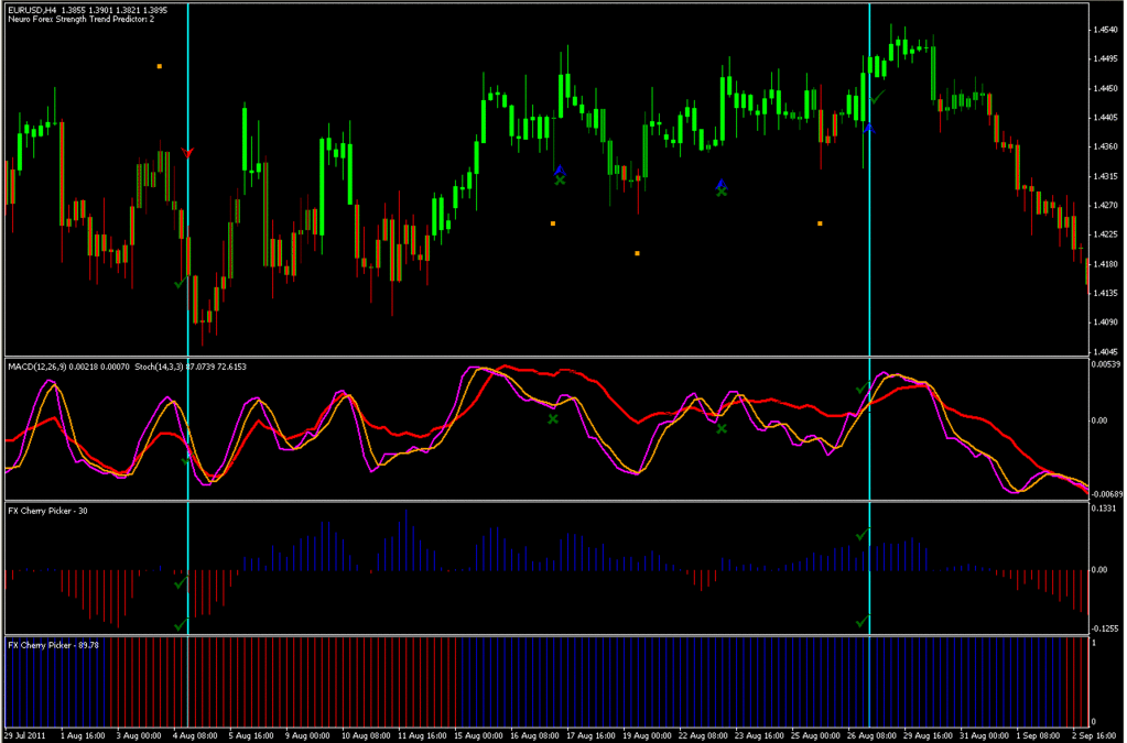  Forex Resources  Forex Tradingfree forex trading signals and FX