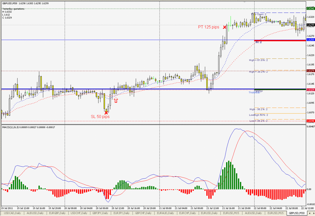 Power Trend