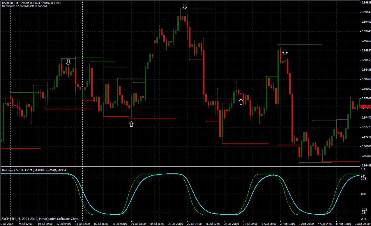 trend trading strategy forex trend trading strategy forex