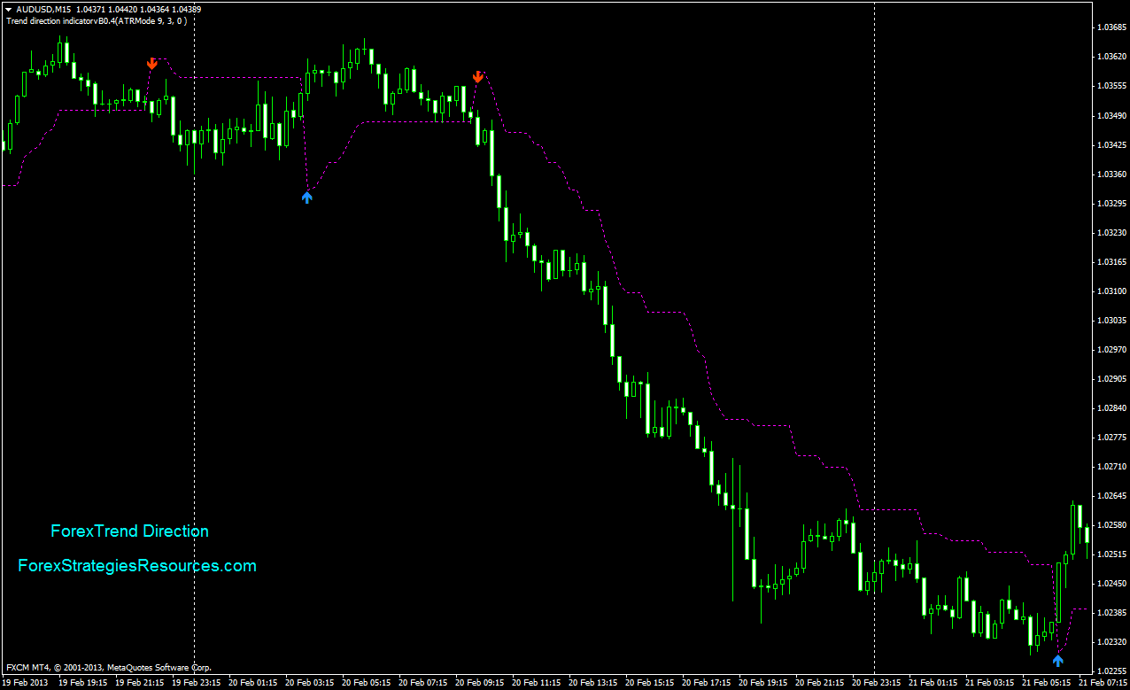 FXINWEEKLY2 Weekly Binary Options Strategy; System | Day Trading ELITE
