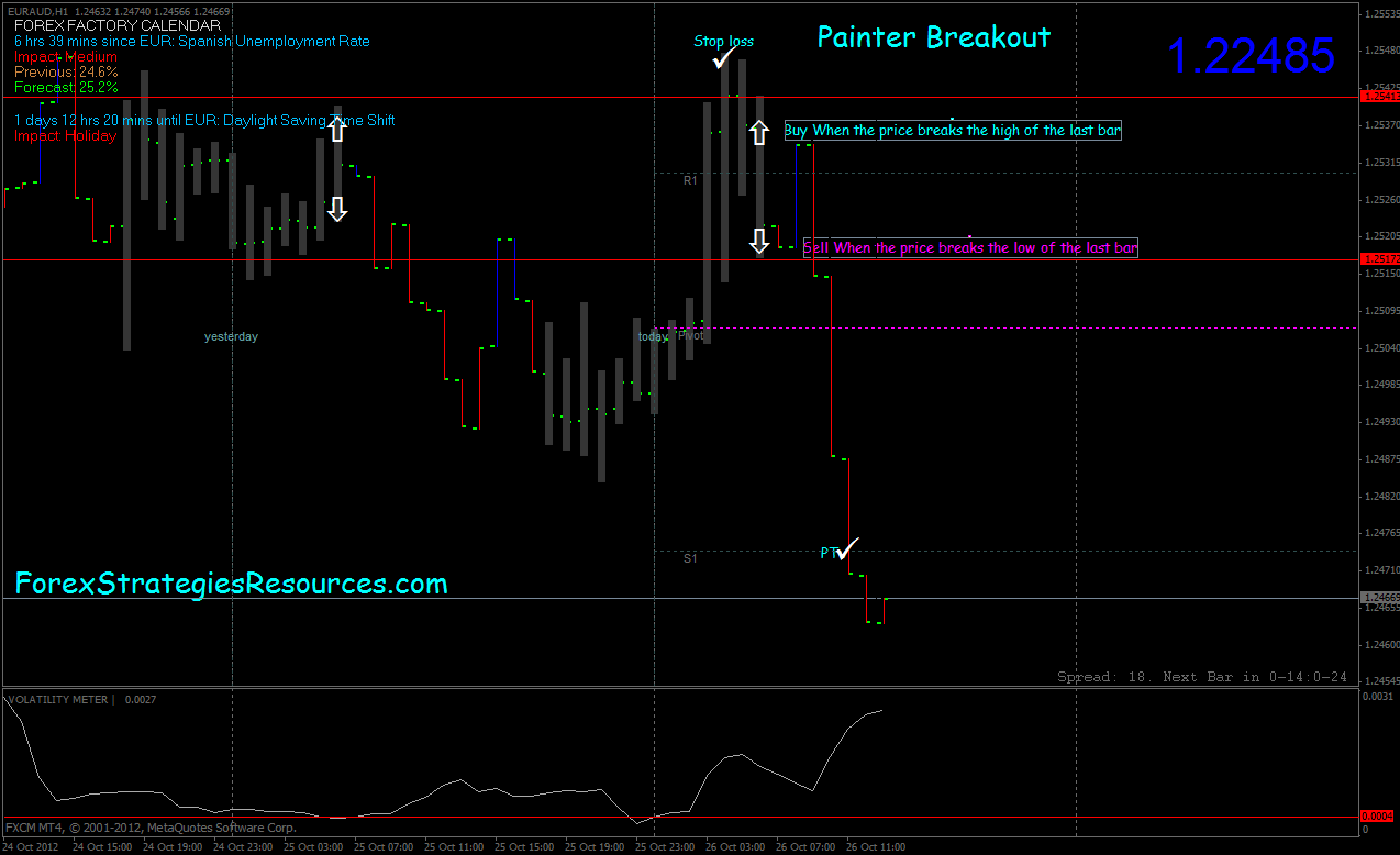 Trading system ultima secret v.1