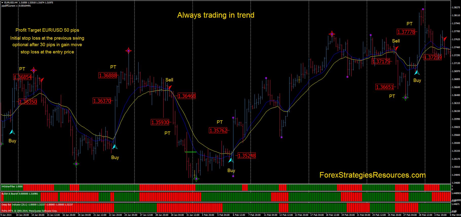 Trend following forex pdf free Trend following forex pdf free east kilbride v lothian thistle betting calculator
