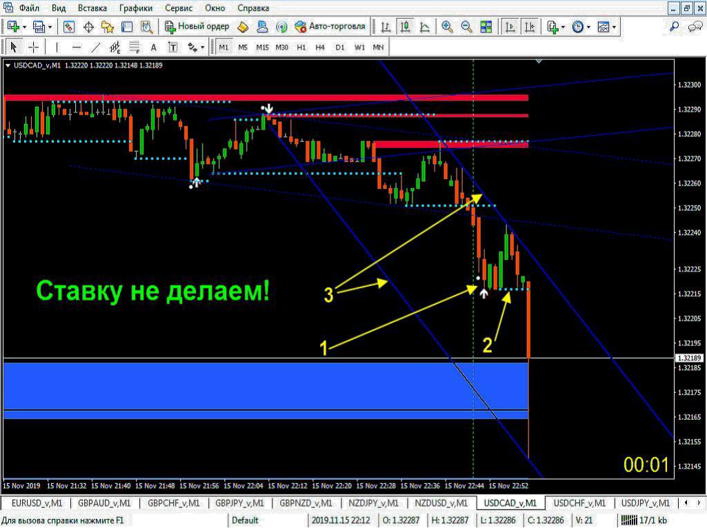 Fast trading