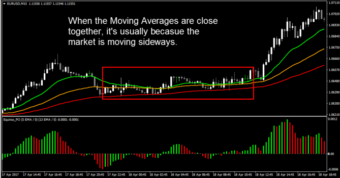 FX Money Bounce