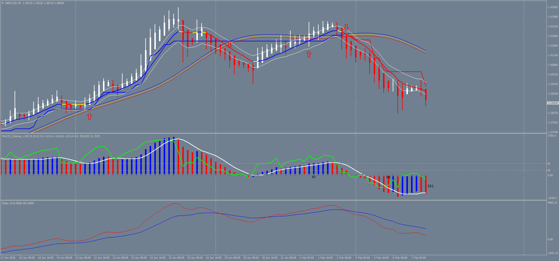Forex trend magic ea