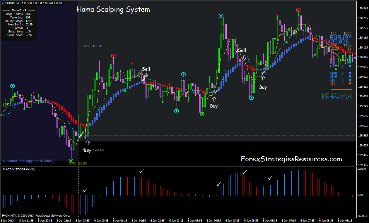 Scalping pro. Скальпинг фото. стратегия hama scalping system. фигуры скальпинга. торговля скальпингом.