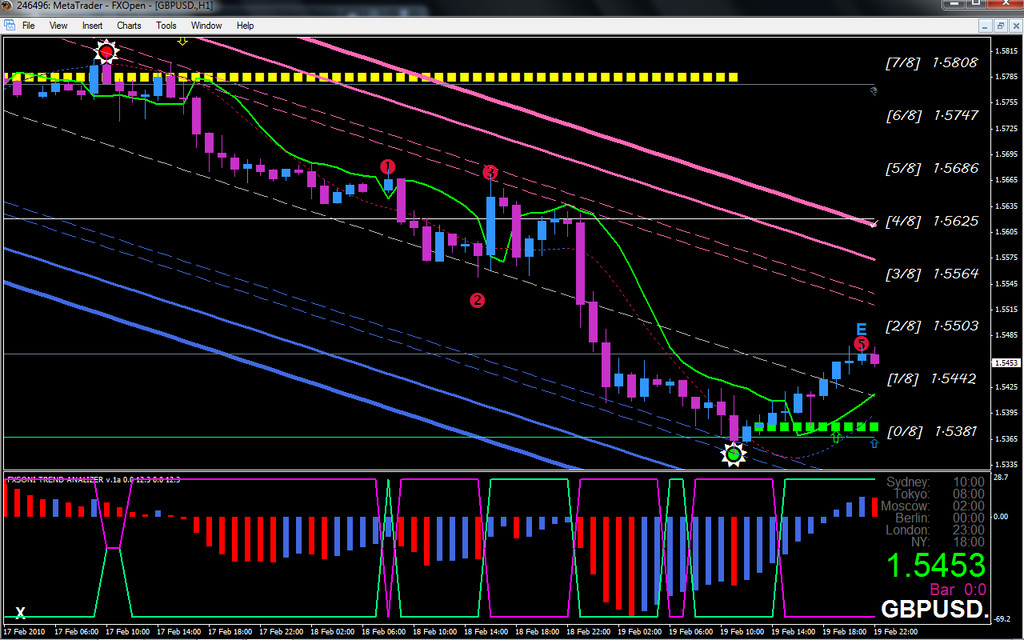 Ocean sky forex broker