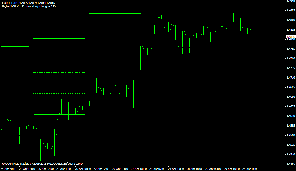 Daily open fib up