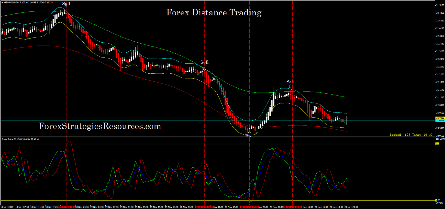 663# Forex Distance Trading - Forex Strategies - Forex ...