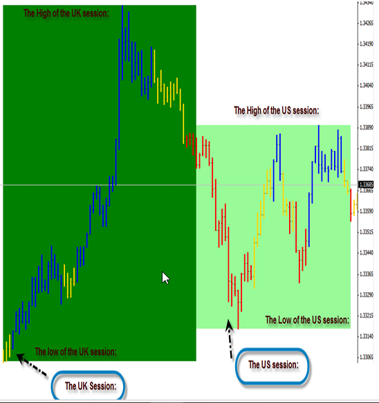 3-Color Trend Wave" Trading Strategy 