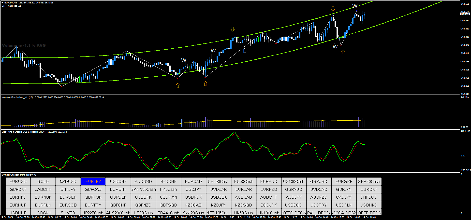 Binary forex