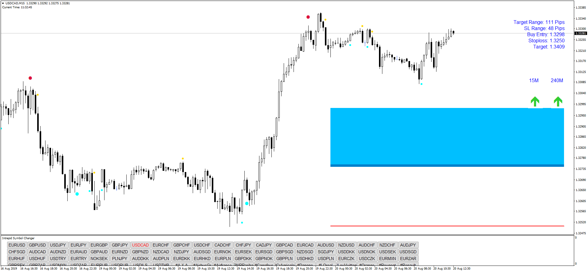 MT4/MT5】Fibonacci Auto-draw Indicator【Free Download from Myforex