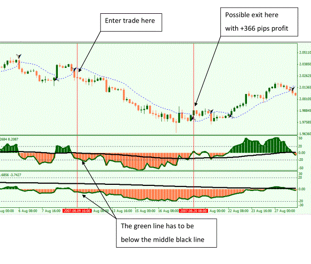 Gann with NPFX