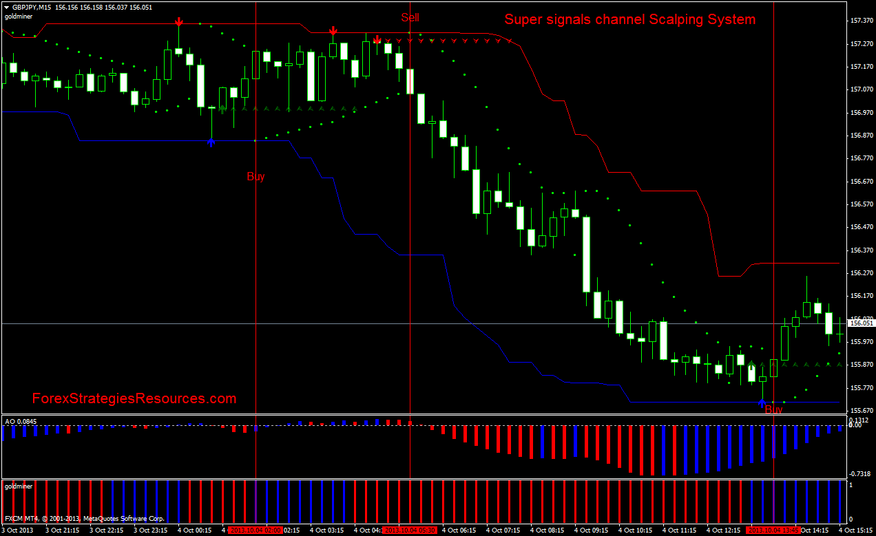 Forex strategy resources