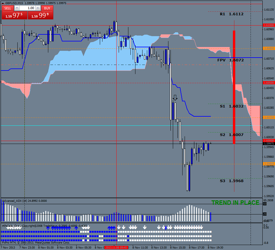 Ichimoku with Pallada Trading System