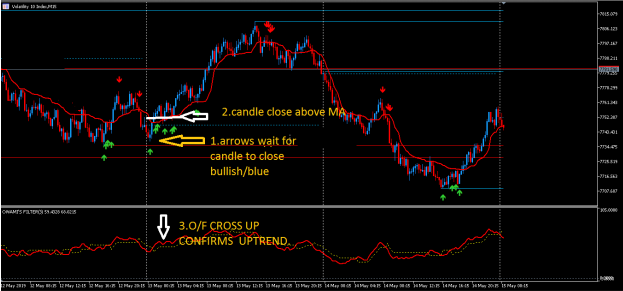 High Volatility Market Strategy MT5