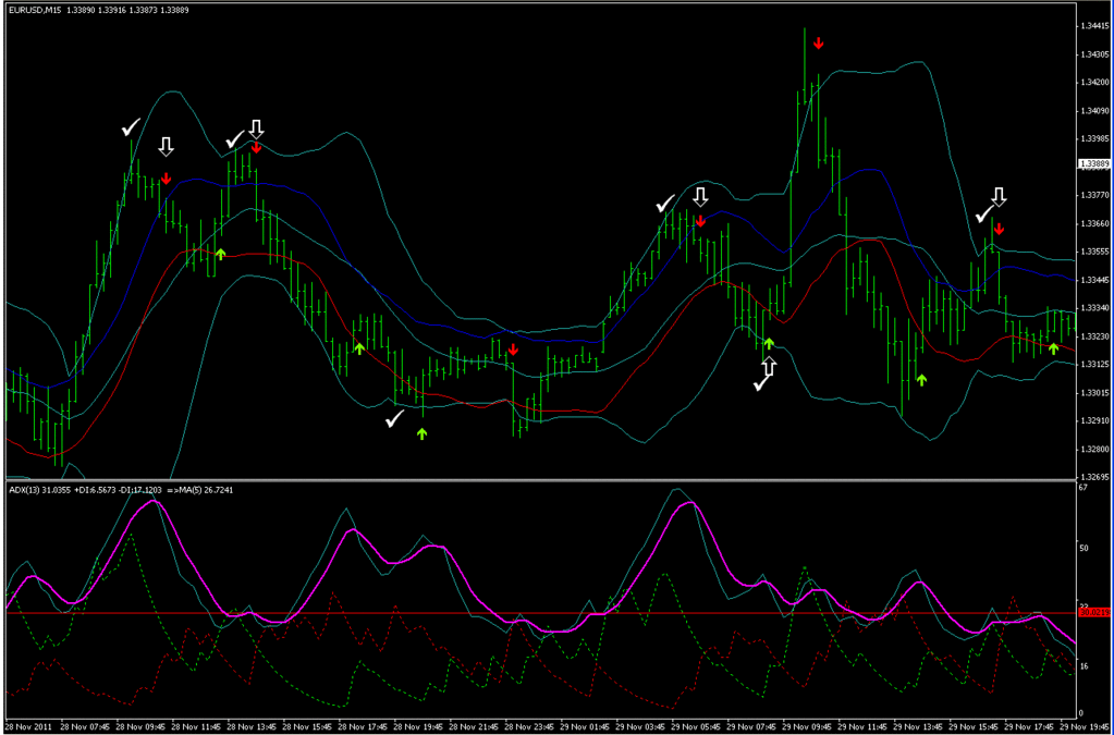 150 ema forex strategy