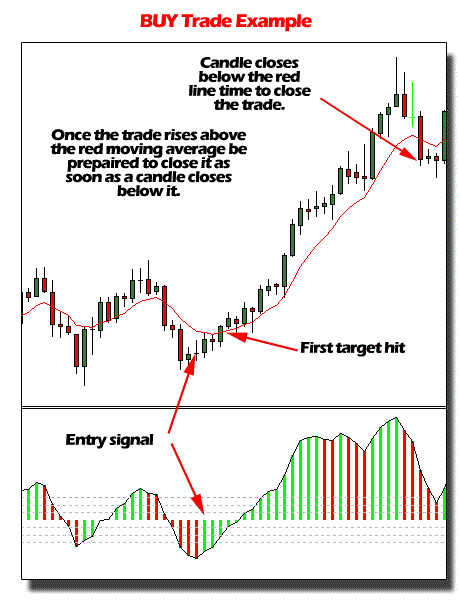 lmt forex trading system