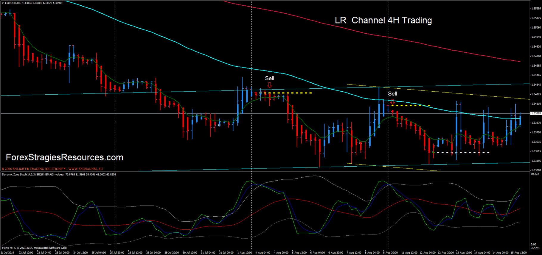 Nk forex
