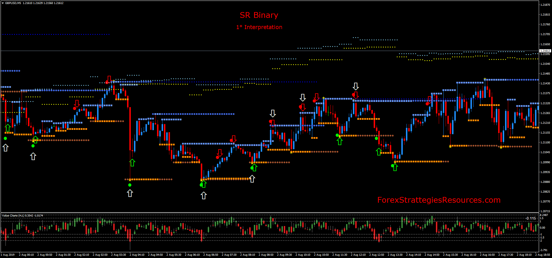 Inside, Outside, Double Bar Binary Options Strategy