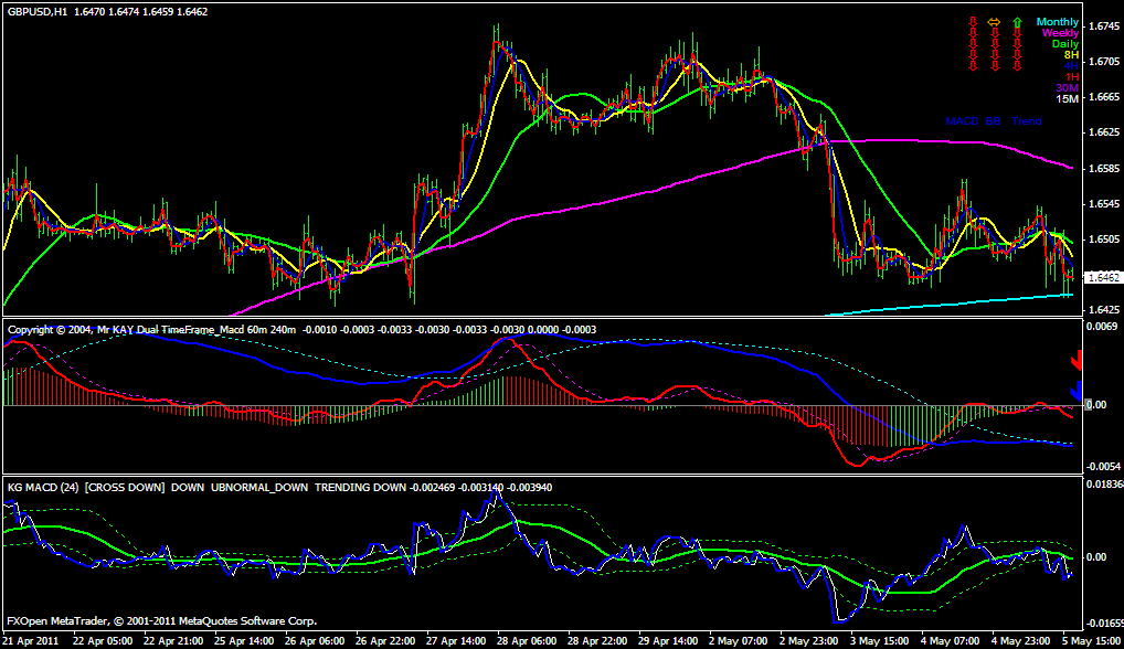 KG MA1/4 KG MACD;Kay Dual Time frame MACD; KG MACD