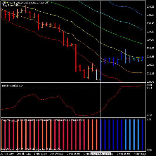 ATR  channels Trend - Sell example.