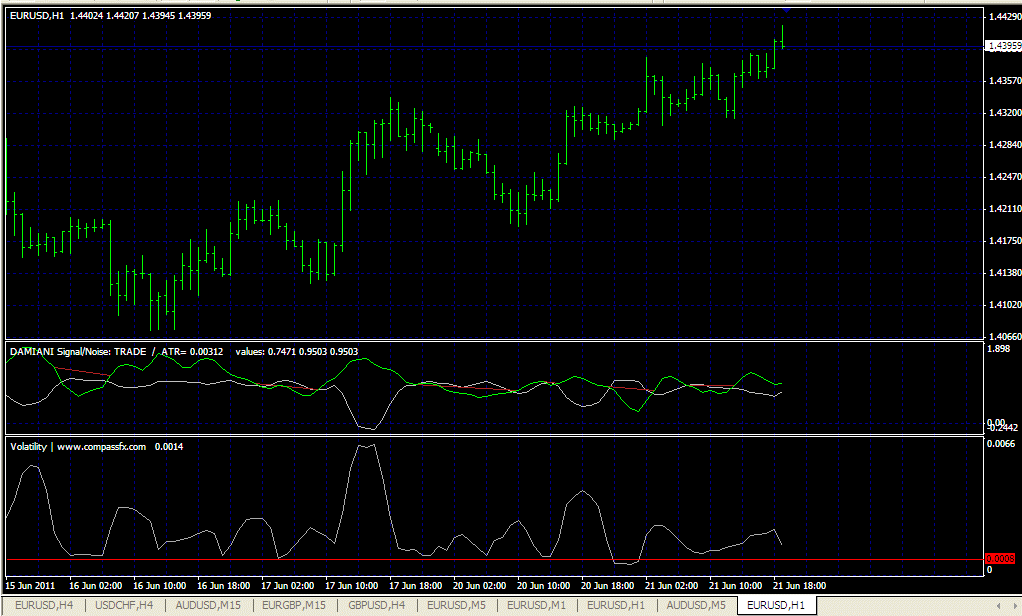 How to write ea for metatrader