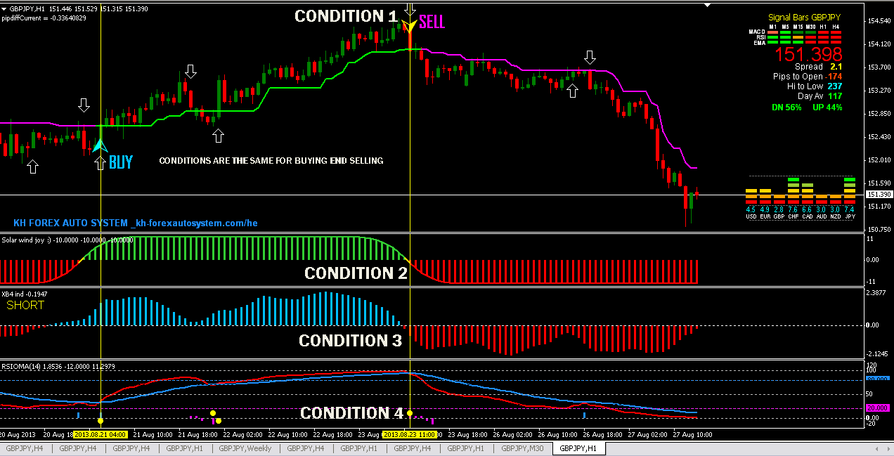 Renko Chart With Solar Wind Joy Trading System