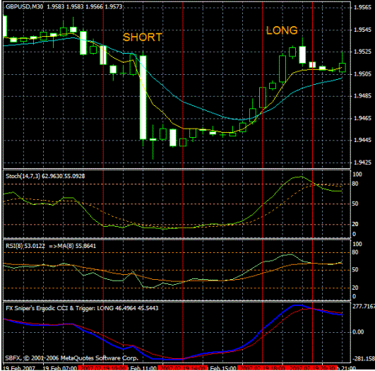 Alex Forex Strategy