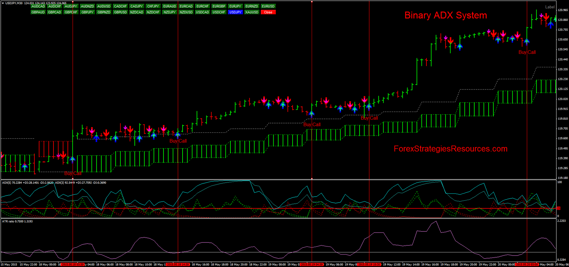 leo binary algorithm v.2 binary option