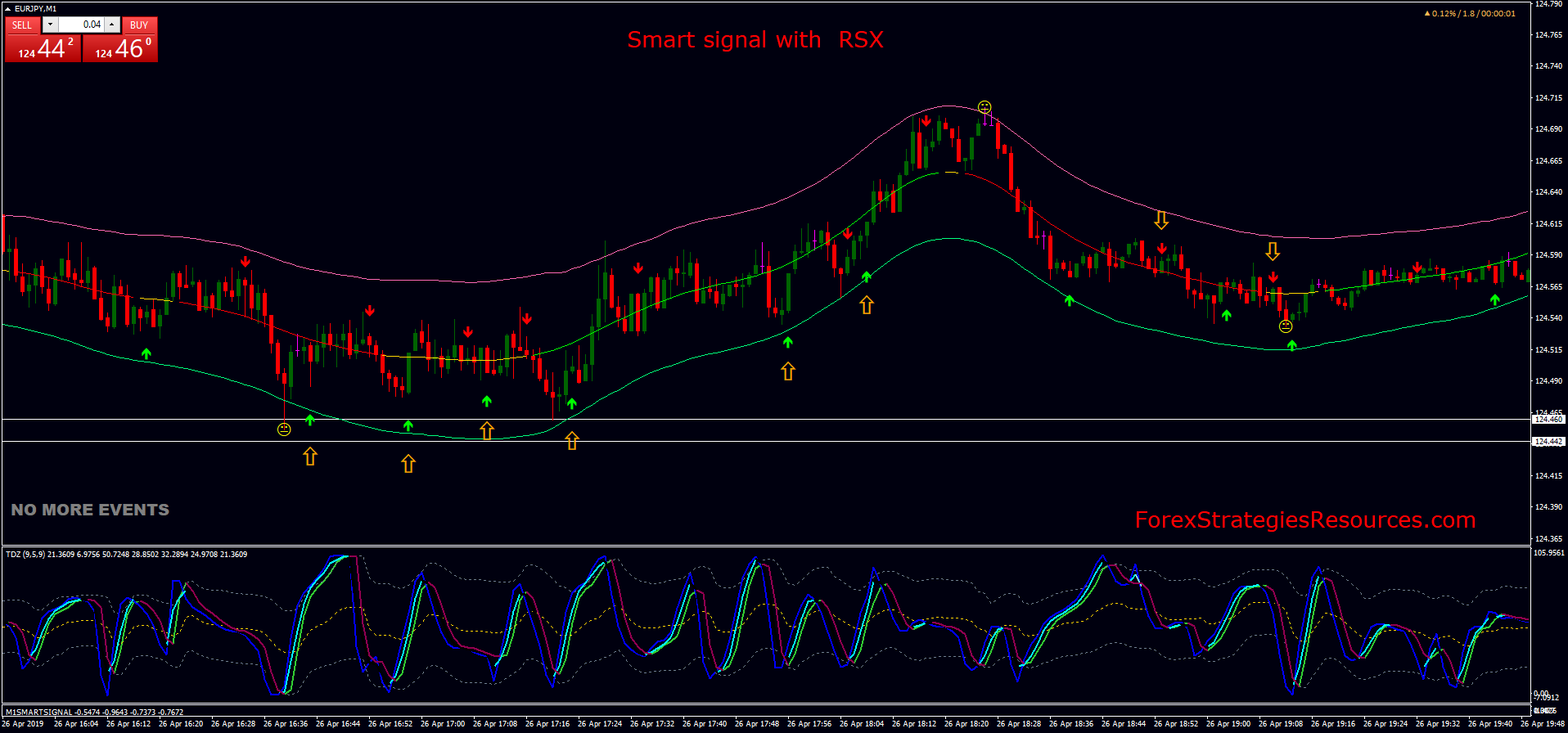 smart signal trading forex