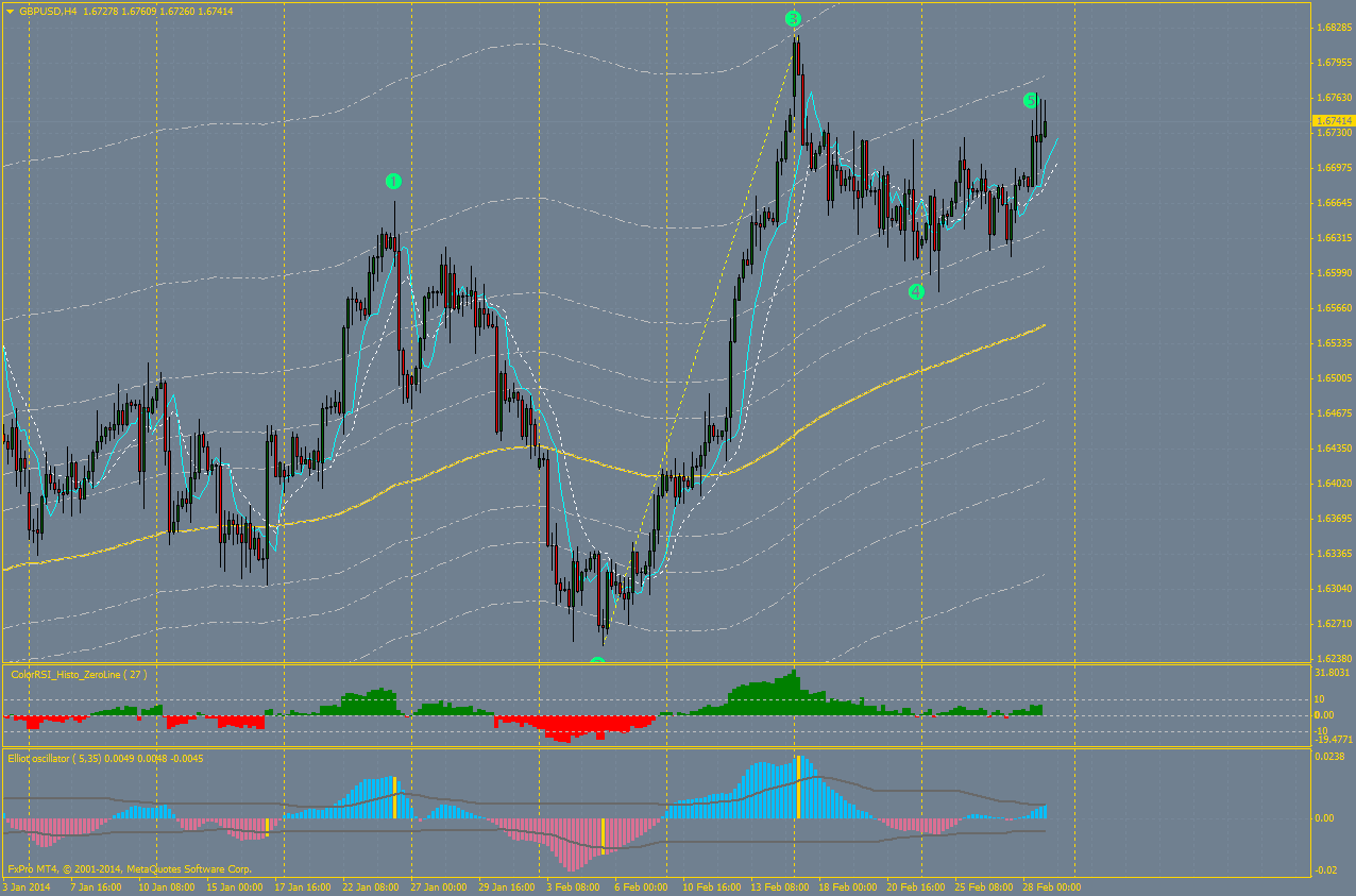 Elliott Wave Trading System Forex Strategies Forex Resources Forex Trading Free Forex Trading Signals And Fx Forecast