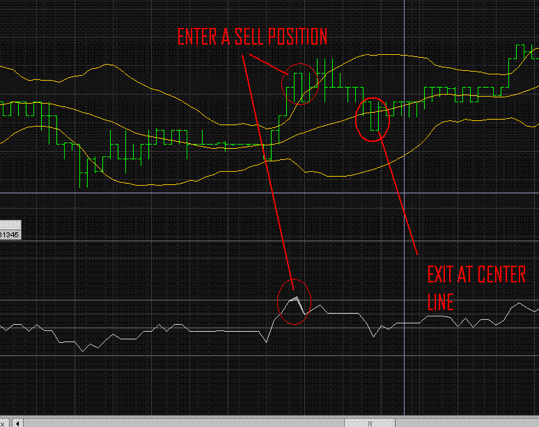 1 Min Forex Scalping Strategy with ADX and Bollinger Bands forex bollinger bands scalping