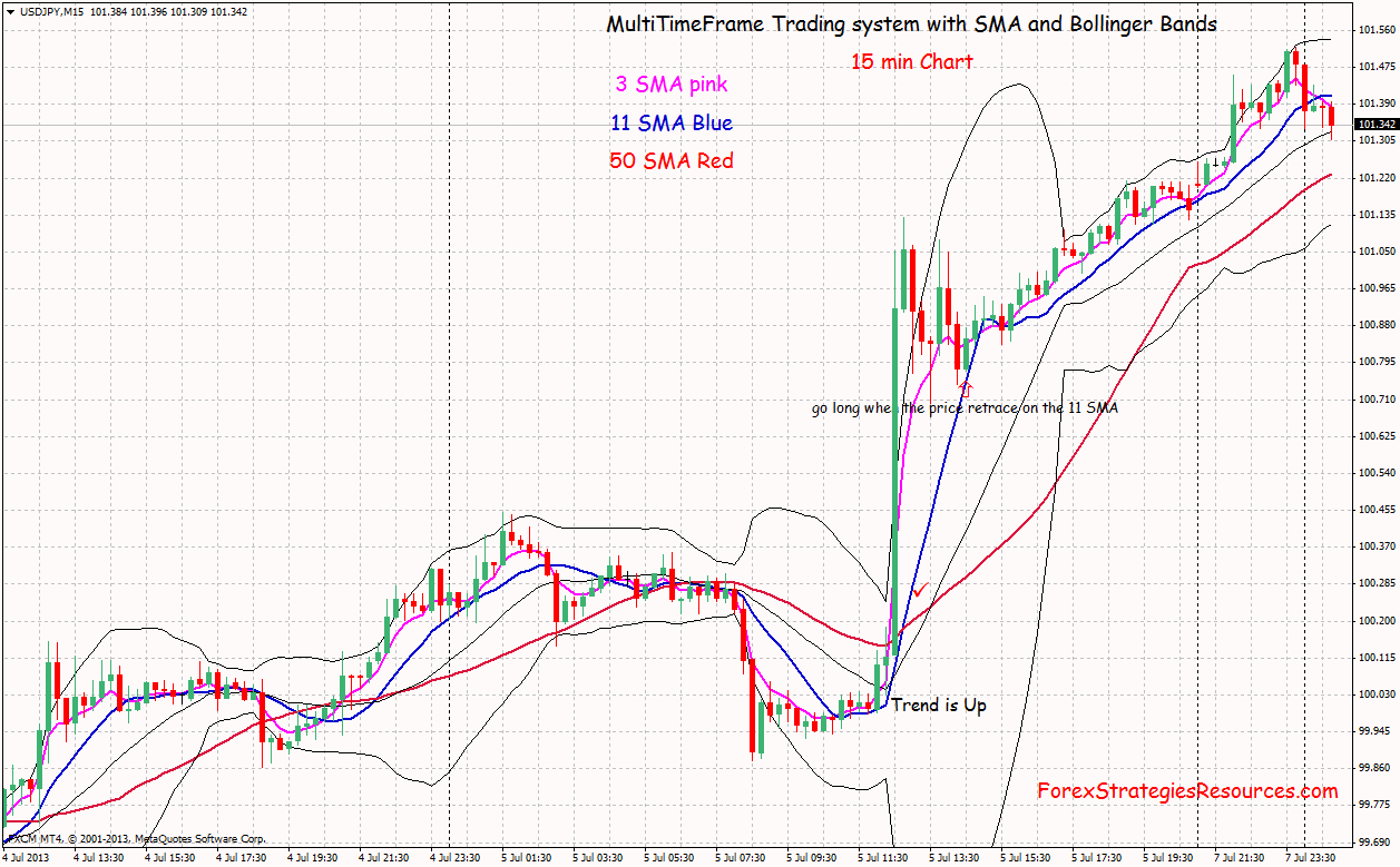 34 ema trading system