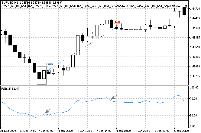 engulfing pattern trading system