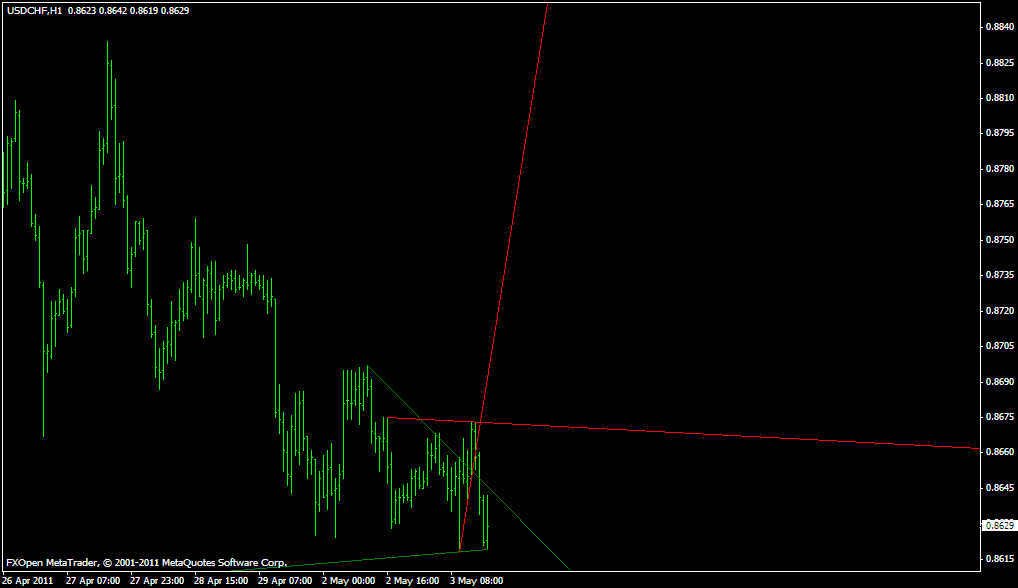 forex trendline ea