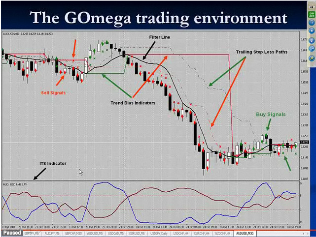 forex inwestowanie w zloto