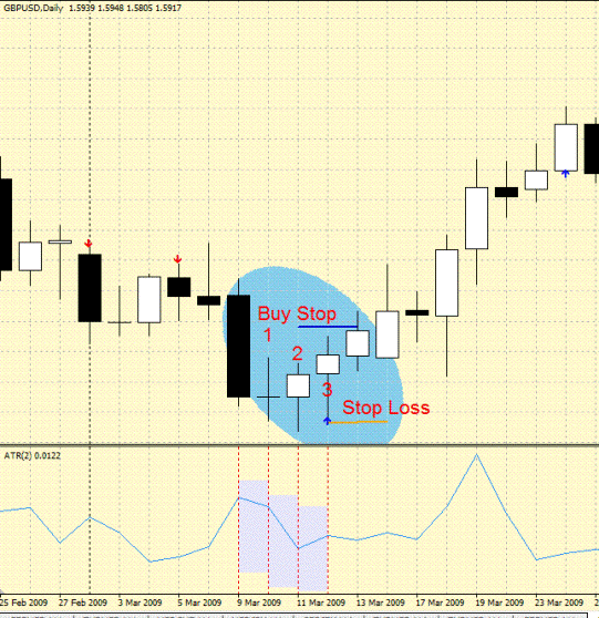 Daniela forex indicator with  ATR