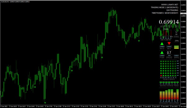 Luna Fx Trading System