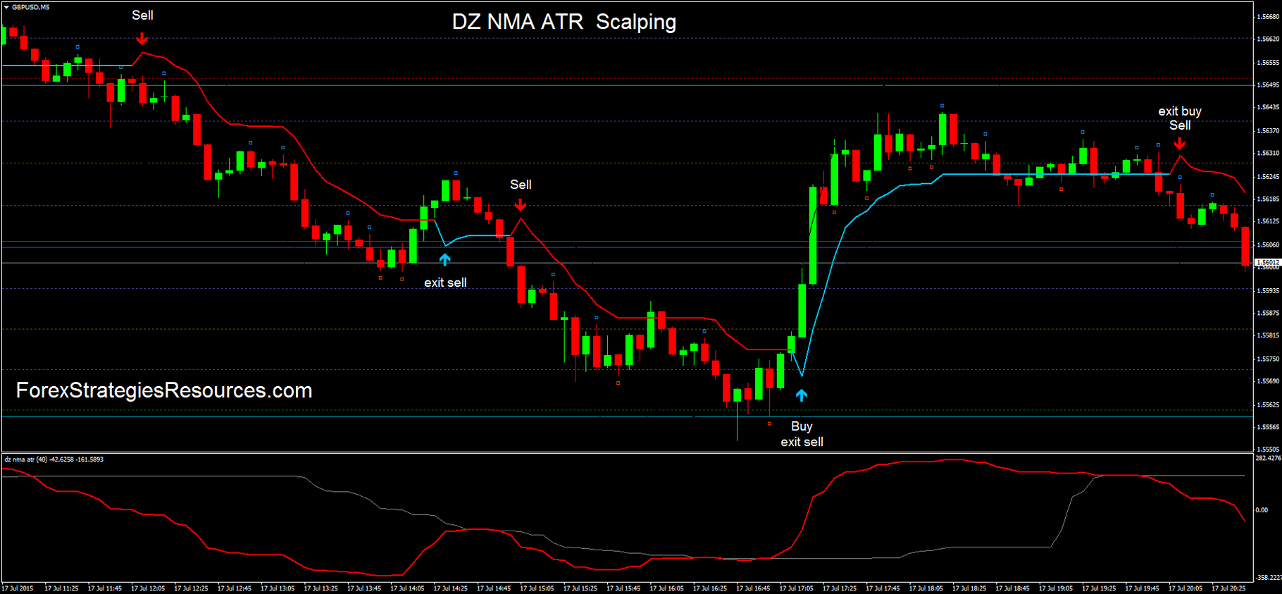Dz Nma Atr Scalping Forex Strategies Forex Resources Forex - 