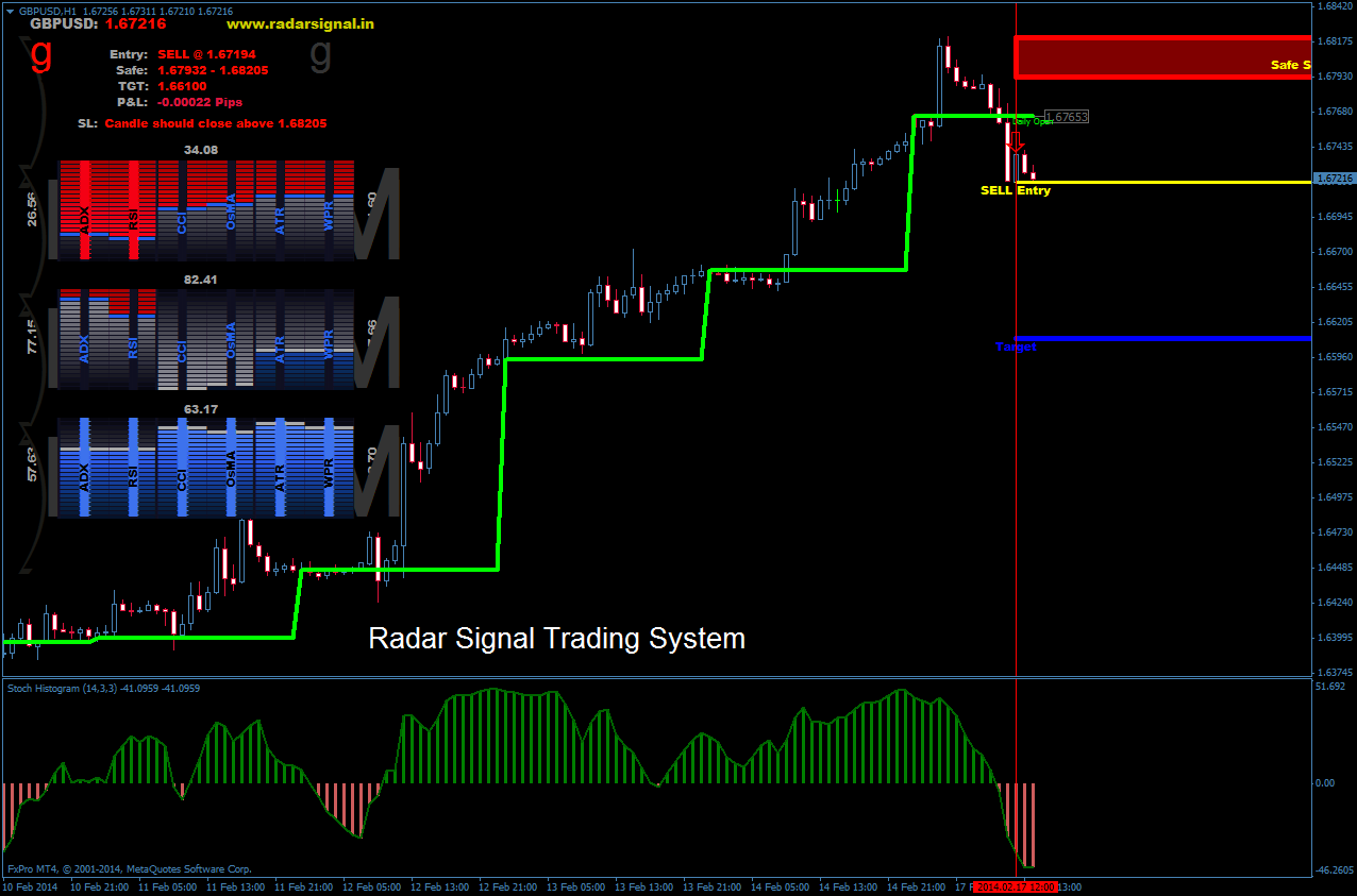 Radar Signal Trading System - Forex Strategies - Forex Resources ...