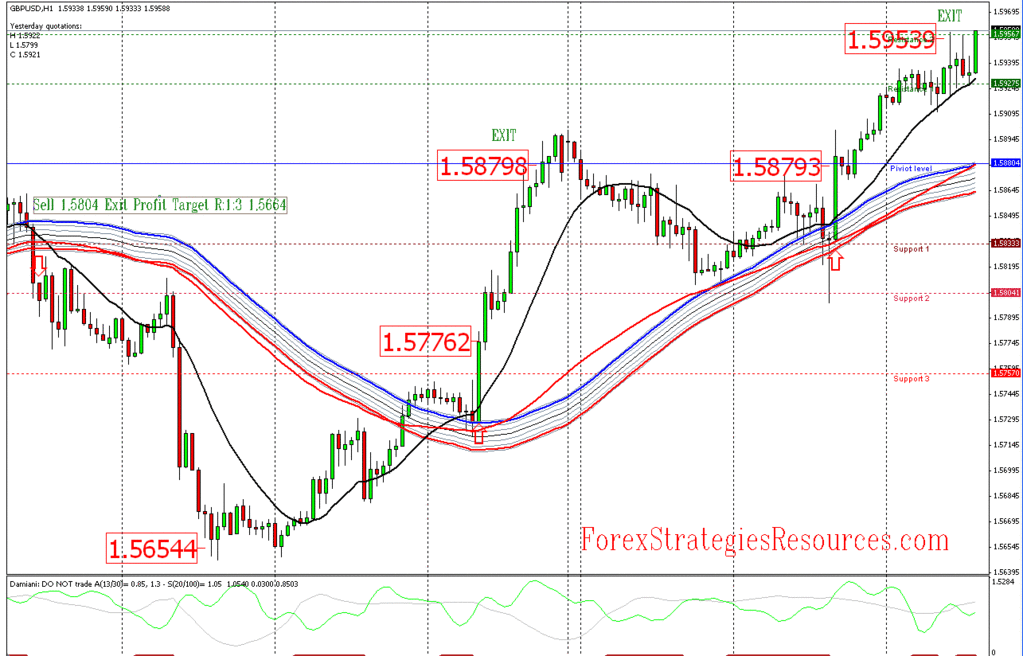 Forex method 311