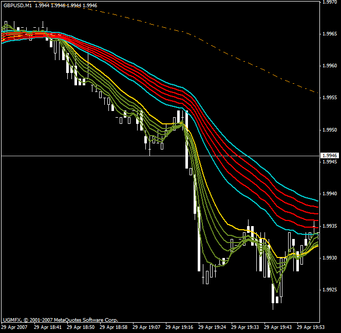 Scalping 1 Minute Chart