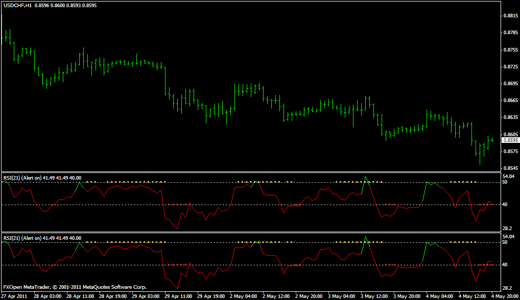 RSI TC; RSI Tc New