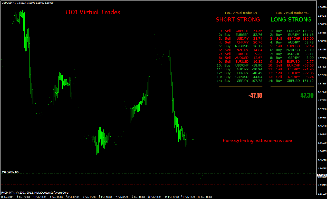 Trend Dashboard Trading System - Forex Strategies - Forex ...