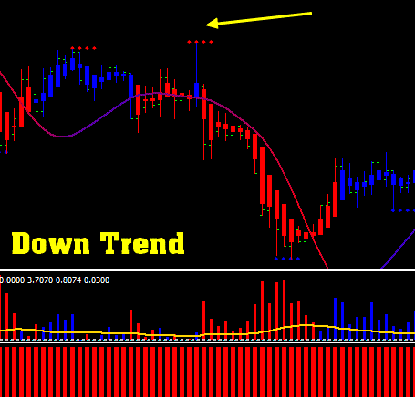 Power Trade Formula Scalping