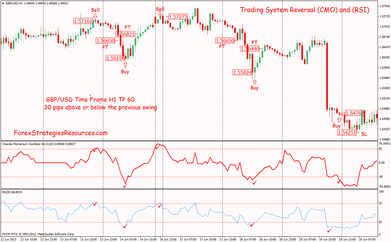 Momentum forex trading strategies Momentum forex trading strategies