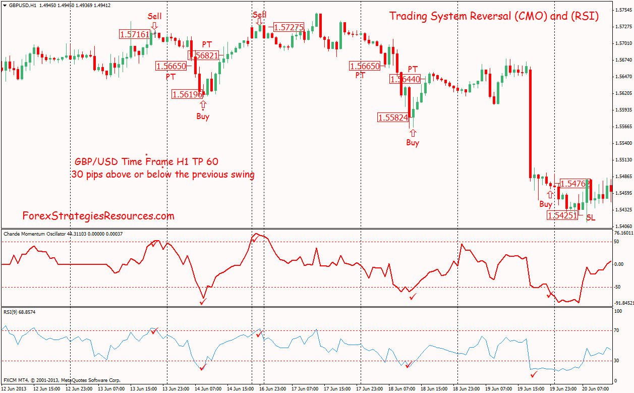 25# 5min Binary Options Strategy High Low: Stochastic Cross Alert