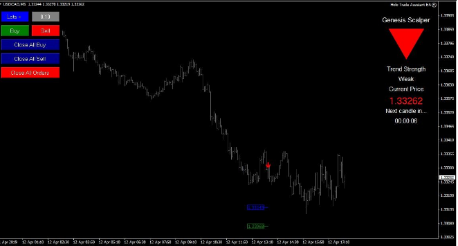 Genesis Scalper Trading System