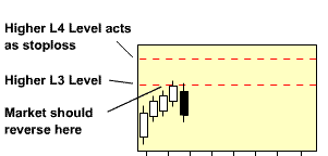 Market Open INSIDE 'L4'